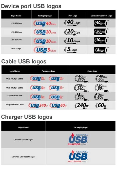 smart card 2x data transfer rate|USB speeds, types and features explain.